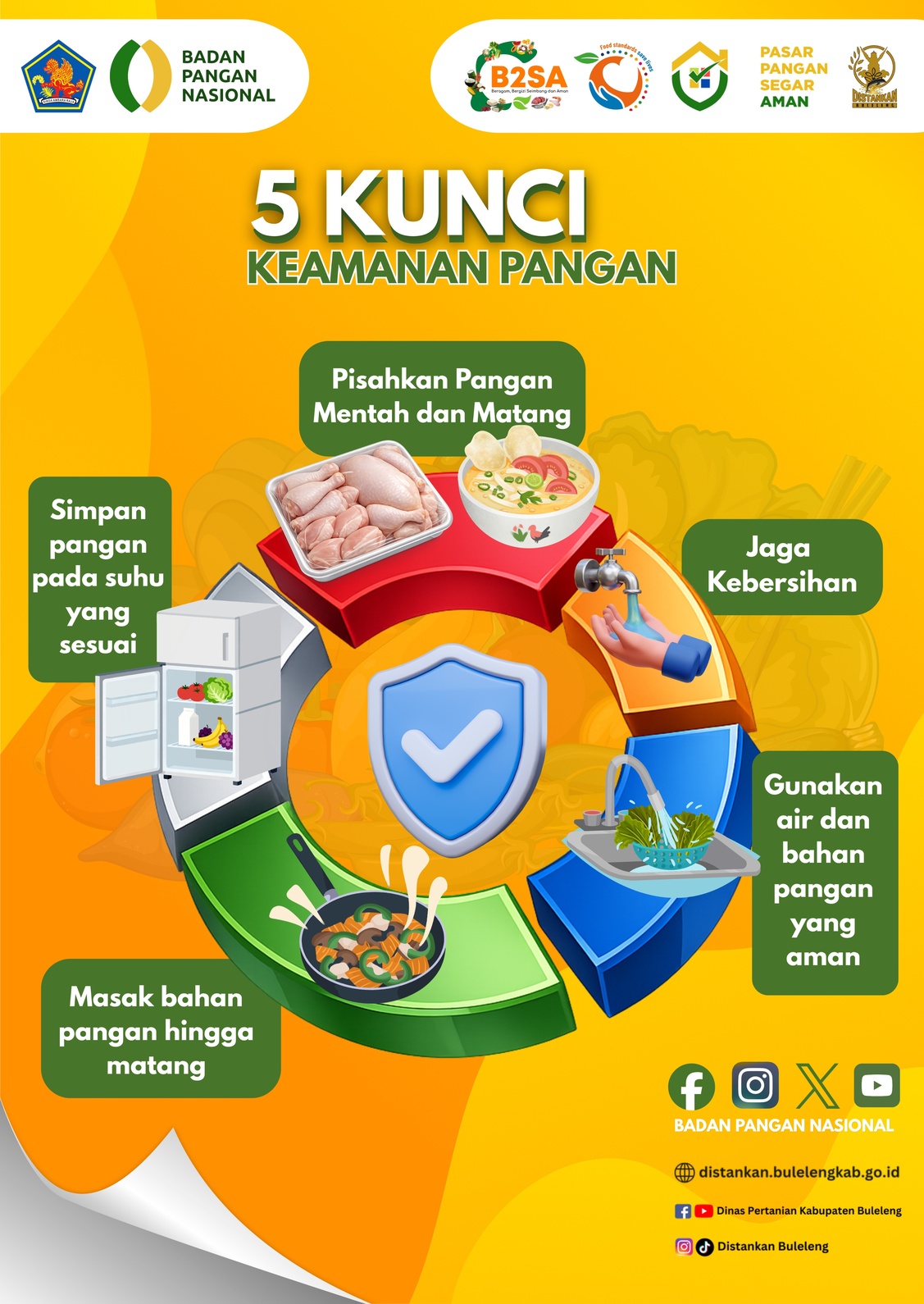 5 Kunci Keamanan Pangan