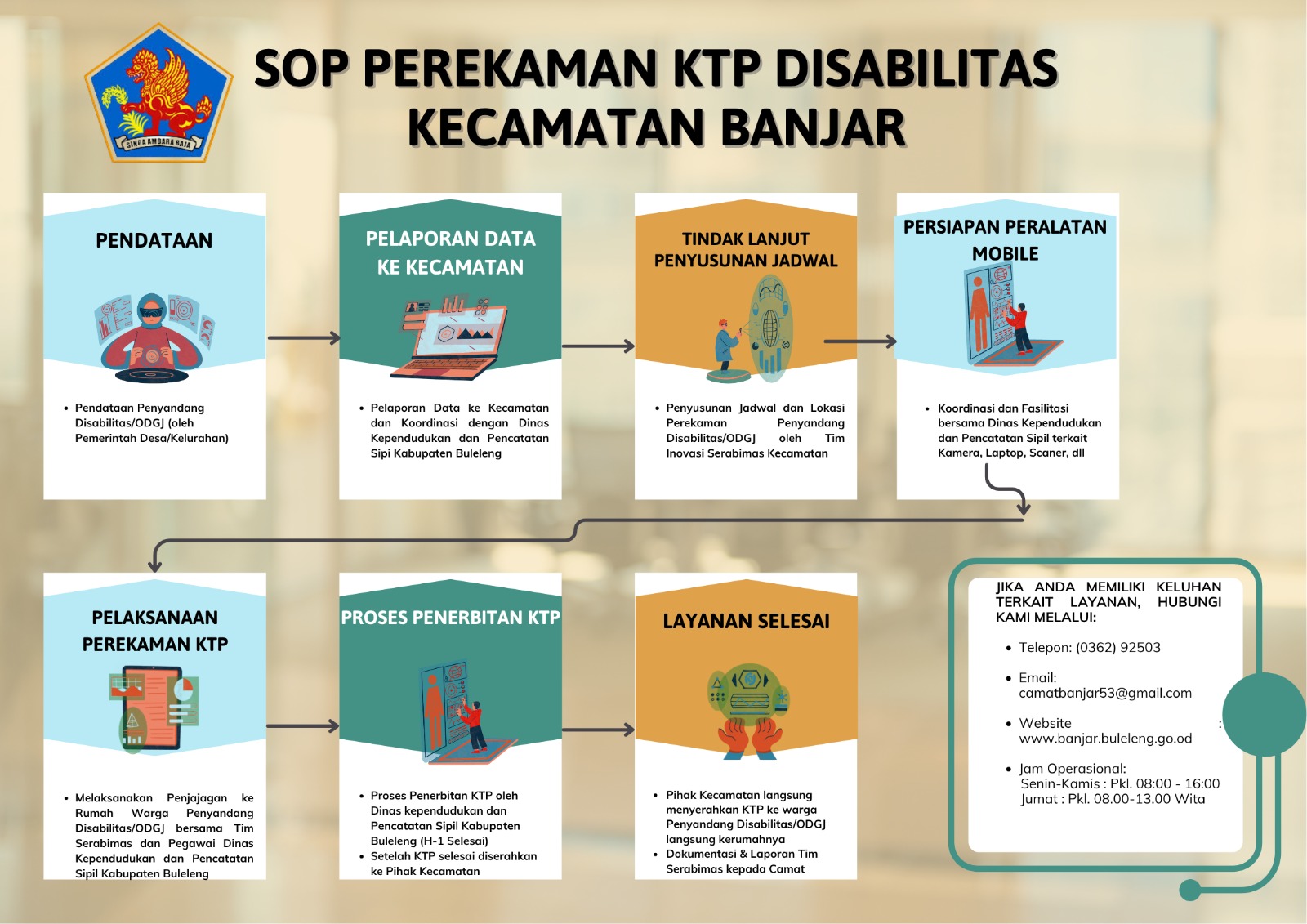 SOP PEREKAMAN KTP DISABILITAS KECAMATAN BANJAR