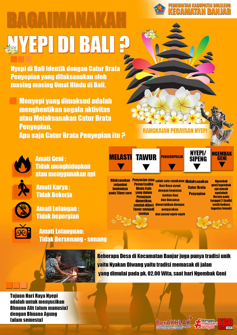 Bagaimanakah Nyepi di Bali ?