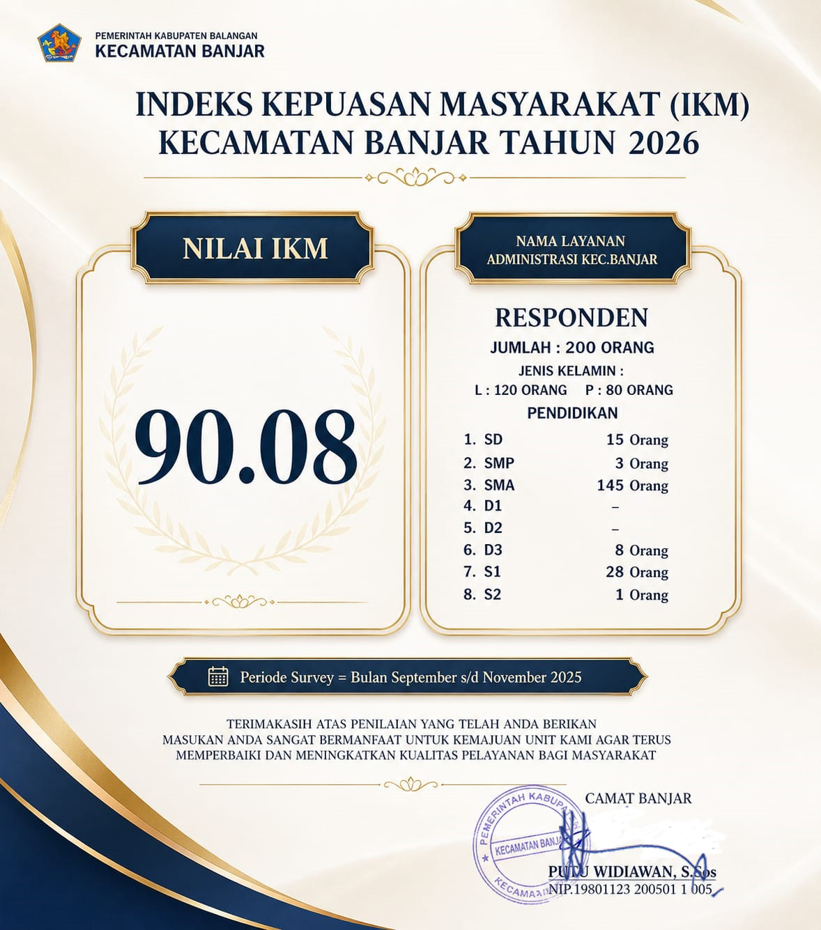 IKM Kantor Camat Banjar